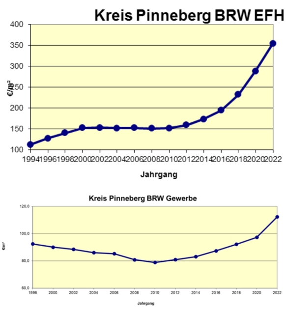 Kreis Pinneberg BRW